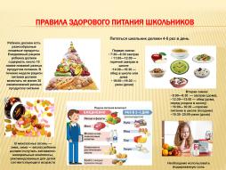 правильное питание школьника
