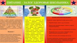 правильное питание школьника